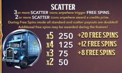 Unique Casino casino avec free spins